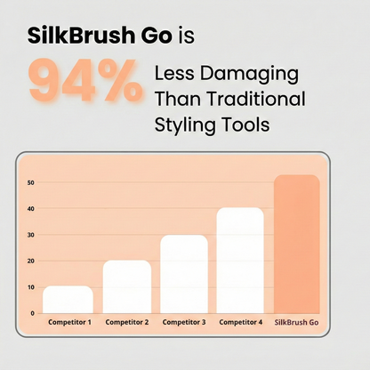 SilkBrush GO - Salon-Smooth Hair in 5 Minutes On The Go